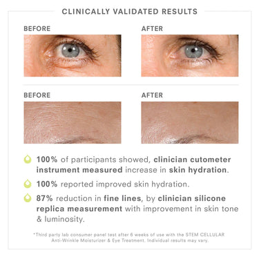 Juice Beauty Stem Cellular Anti Wrinkle Moisturizer